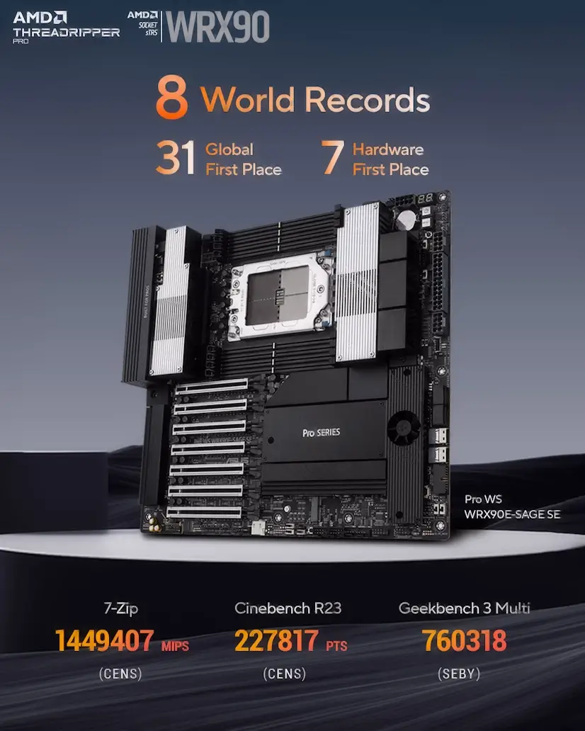 Alalpardo Gaming - Montaje Placa Base CPU AMD Threadripper PRO Alalpardo